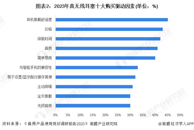 者需求及趋势分析 市场逐渐成熟适用人群不断扩大尊龙凯时app2024 年中国开放式耳机消费(图1)