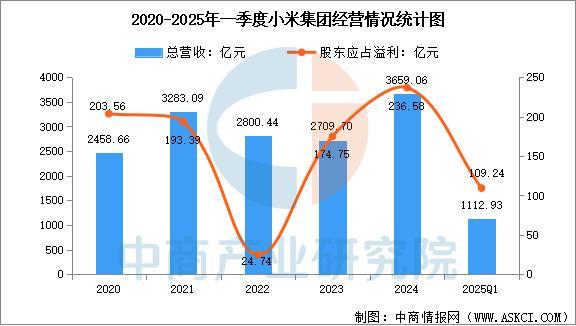 备行业市场前景预测研究报告（简版）尊龙凯时2025年中国智能