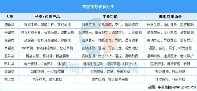 备行业市场前景预测研究报告（简版）尊龙凯时2025年中国智能穿戴设(图2)