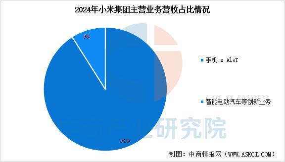 备行业市场前景预测研究报告（简版）尊龙凯时2025年中国智能穿戴设(图3)