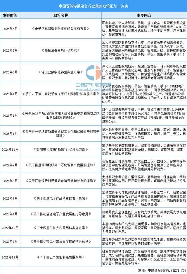 备行业市场前景预测研究报告（简版）尊龙凯时2025年中国智能穿戴设(图4)