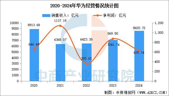 备行业市场前景预测研究报告（简版）尊龙凯时2025年中国智能穿戴设(图6)