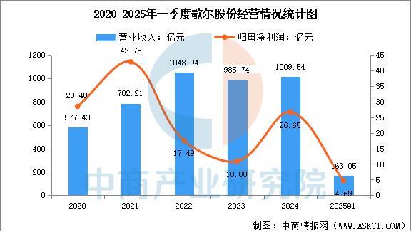 备行业市场前景预测研究报告（简版）尊龙凯时2025年中国智能穿戴设(图15)