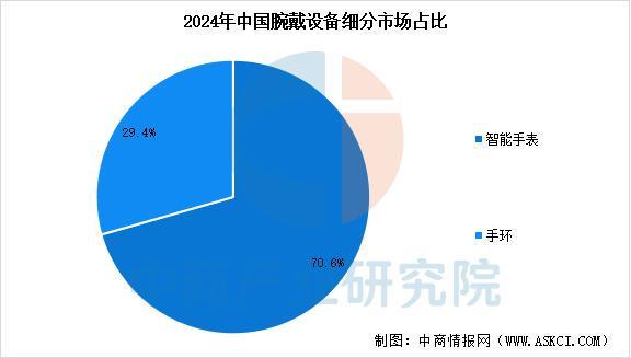 备行业市场前景预测研究报告（简版）尊龙凯时2025年中国智能穿戴设(图16)
