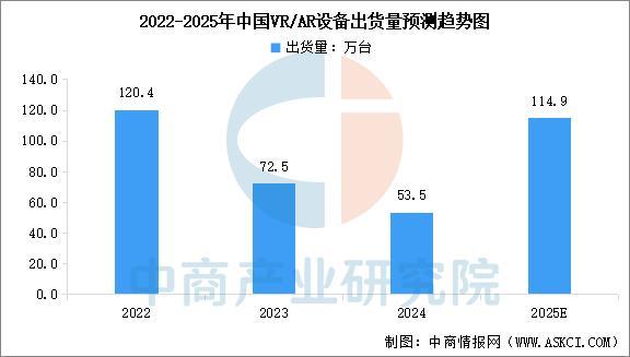 备行业市场前景预测研究报告（简版）尊龙凯时2025年中国智能穿戴设(图12)
