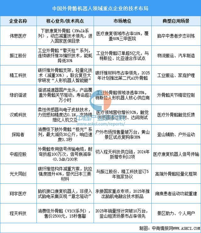 备行业市场前景预测研究报告（简版）尊龙凯时2025年中国智能穿戴设(图14)